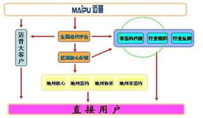 攜手邁普通信，訊超信息大步前進 日用百貨銷售的新篇章