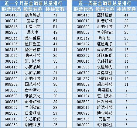 科技驅動與消費升級 華為汽車板塊大漲與基金經(jīng)理變動下的日用百貨銷售新機遇