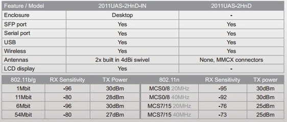 MikroTik RB2011UAS-2HnD-IN 千兆無線路由器 企業(yè)級網(wǎng)絡解決方案與選購指南