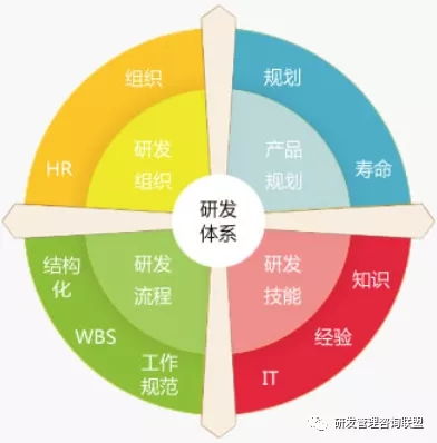 化繁為簡(jiǎn)，回歸實(shí)效 冰衡咨詢(xún)助力中國(guó)龍頭工程機(jī)械企業(yè)研發(fā)流程優(yōu)化案例