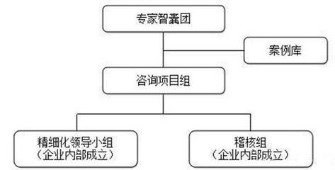 從重慶工廠(chǎng)管理培訓(xùn)課程看企業(yè)精細(xì)化管理變革